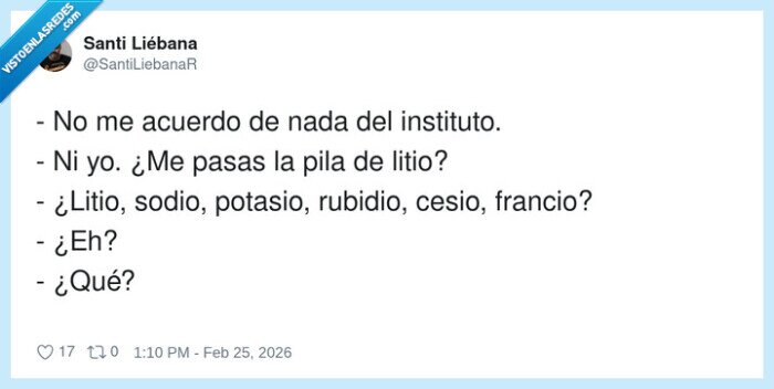 instituto,quimica,litio,memoria,tabla