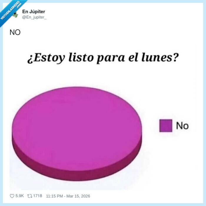 1719960 - Yo cada domingo a las 23:59 haciendo el test del lunes, por @En_jupiter_