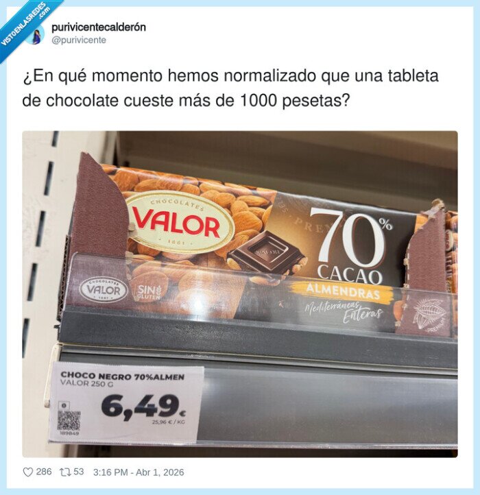 chocolate,precio,econom&iacute;a,Valor,almond