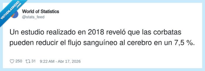 1724976 - Con razón en las reuniones con corbata se dicen tantas gilipolleces, por @stats_feed