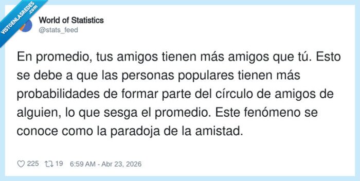 paradoja,amistad,estad&iacute;stica,redes,popularidad