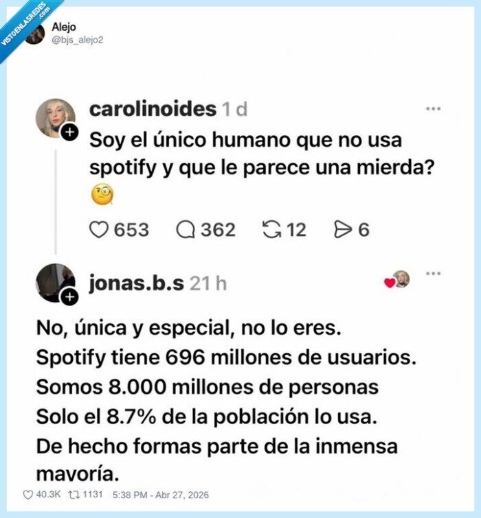 Spotify,usuarios,poblaci&oacute;n,estad&iacute;sticas,mayor&iacute;a