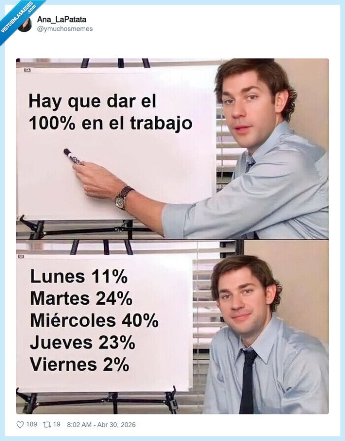 trabajo,lunes,viernes,porcentajes,oficina