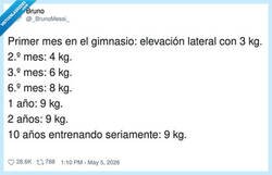 Enlace a Progreso en el gym: subo rápido hasta que el cuerpo descubre que era en serio, por @_BrunoMessi_