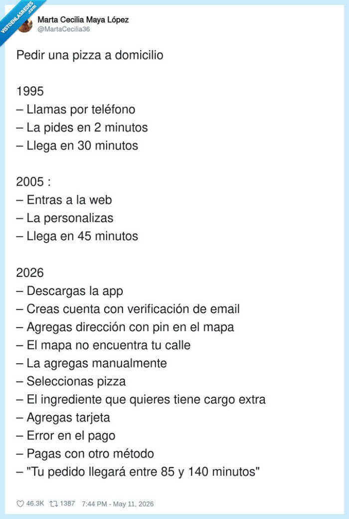 pizza,domicilio,tecnolog&iacute;a,tiempo,evoluci&oacute;n