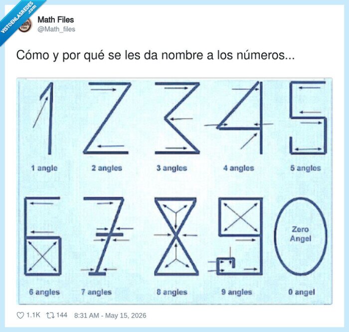 numeros,angulos,matematicas,absurdo,explicacion