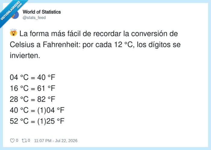 conversi&oacute;n,temperatura,Celsius,Fahrenheit,memoria