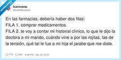 Enlace a La farmacia es la segunda consulta del español de a pie