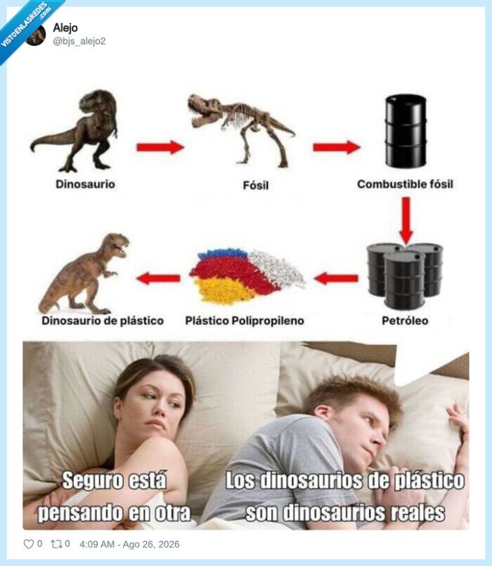 f&oacute;sil,petr&oacute;leo,pl&aacute;stico,dinosaurio,relaci&oacute;n