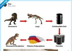 Enlace a Básicamente, los dinosaurios siguen entre nosotros, solo que más tóxicos, por @bjs_alejo2