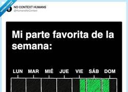 Enlace a Un gráfico más fiable que cualquier informe de productividad, por @HumansNoContext