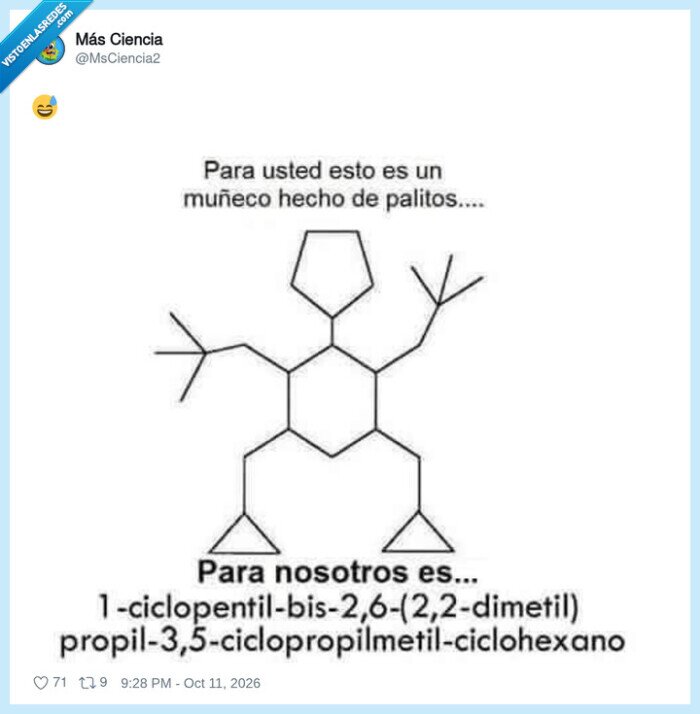 qu&iacute;mica,mol&eacute;culas,ciencia,examen,dibujos