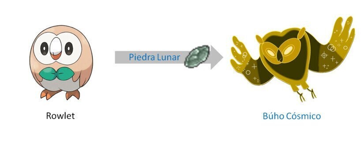Filtrada la evolución de Rowlet