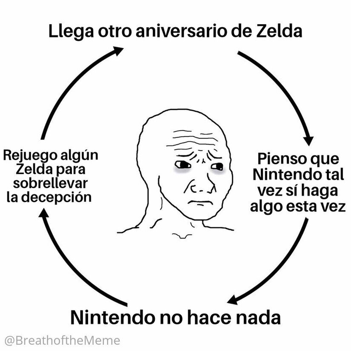 Cada 21 de febrero pasa lo mismo