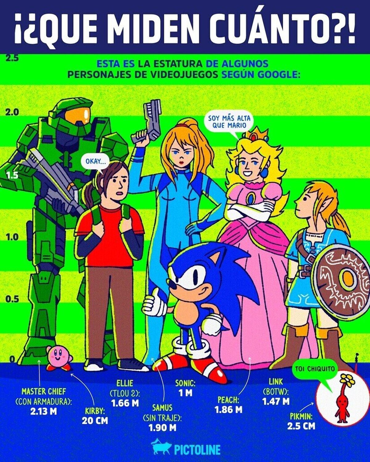 La estatura de algunos personajes de videojuegos, por pictoline
