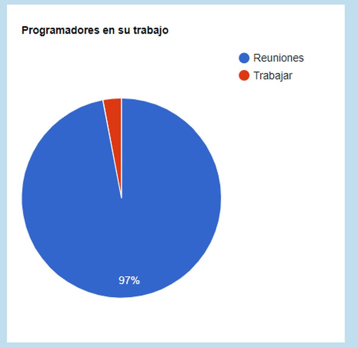 Típico de programadores