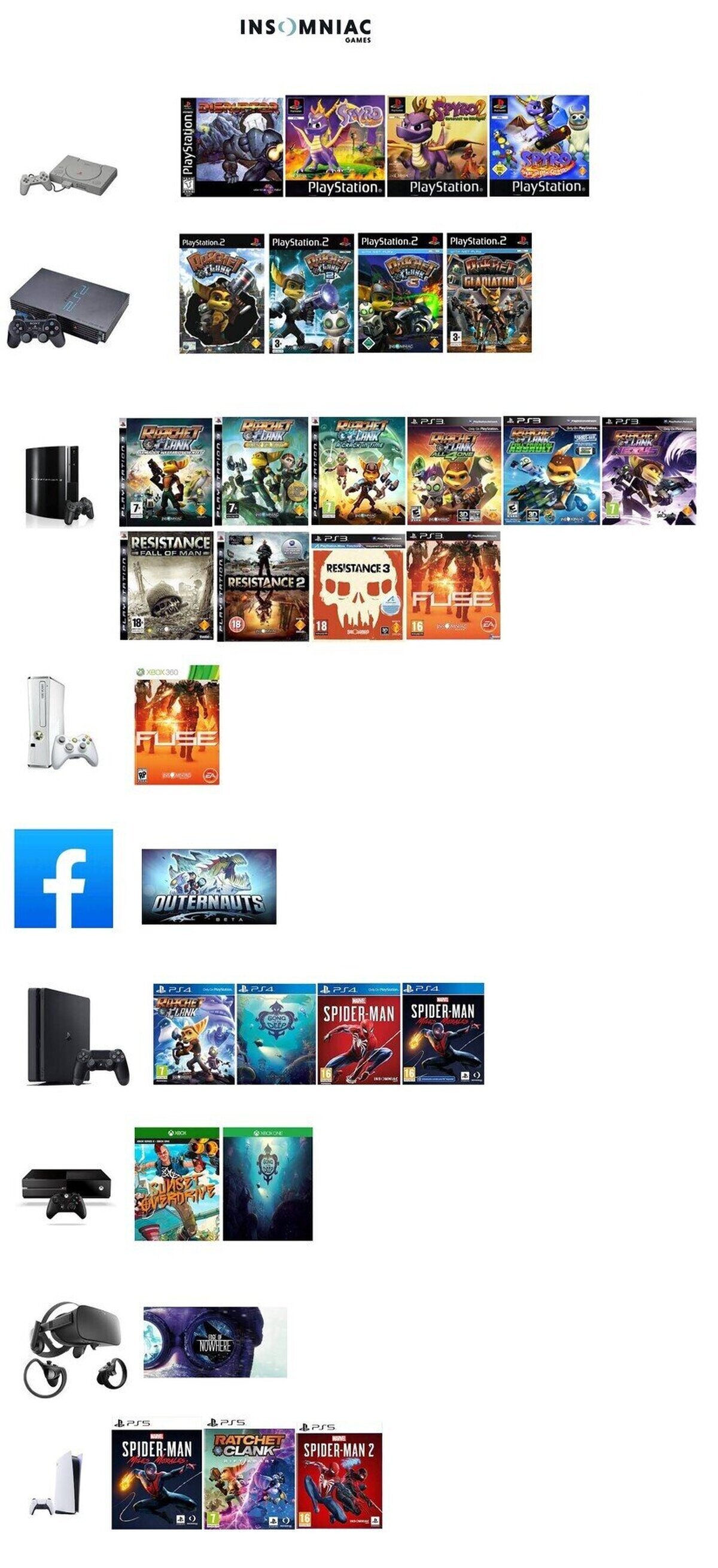 Historia de Insomniac Games (juegos originales)