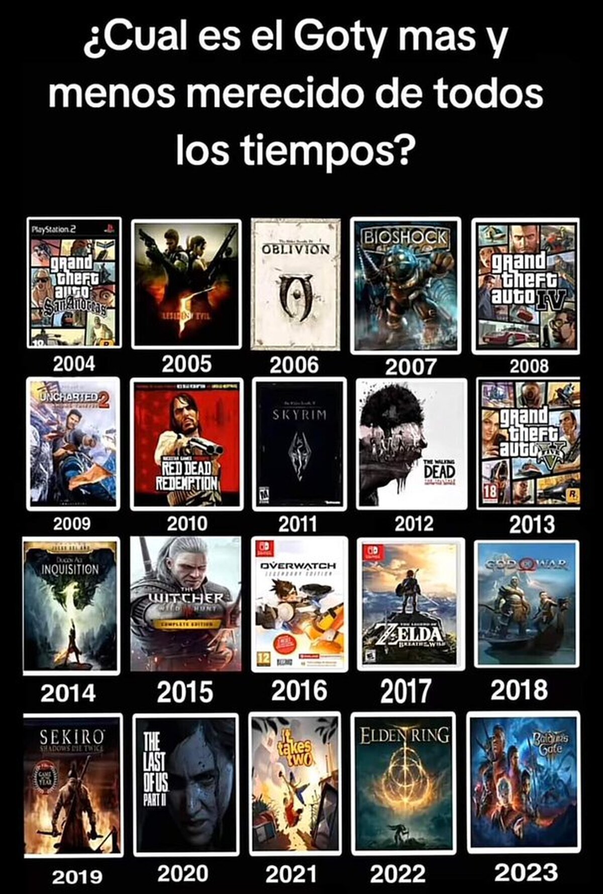 Estaré atento a las respuestas