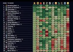 &iquest;Est&aacute;is de acuerdo con este ranking de las mejores series de la historia?