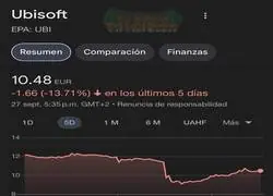 Las acciones de Ubisoft