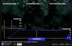 Comparaci&oacute;n de Framerates entre Series X, PS5 Y PS5 Pro