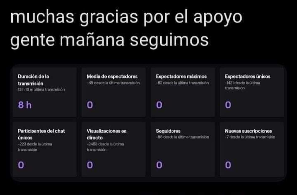 ¿Sabéis lo dificil que es tirarse 8 horas sin cazar un solo view?
