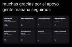 &iquest;Sab&eacute;is lo dificil que es tirarse 8 horas sin cazar un solo view?