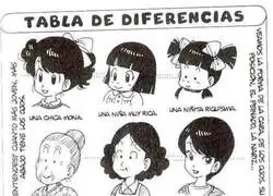 Toriyama dej&oacute; un peque&ntilde;o tutorial de c&oacute;mo dibujar mujeres