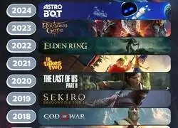 &iquest;Cual fue el GOTY menos merecido de esta lista?