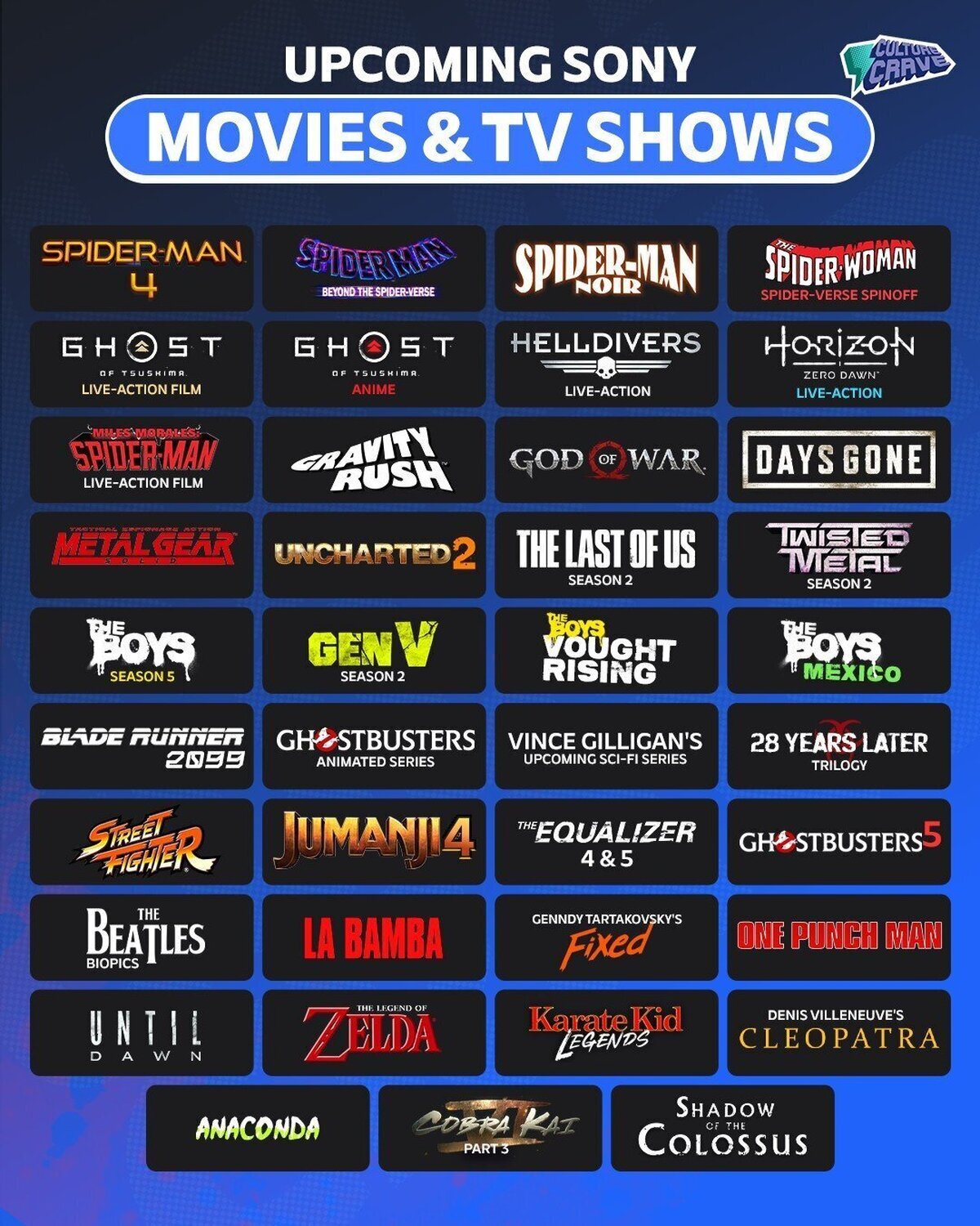 Los pr&oacute;ximos proyectos de Cine y TV que tiene preparado Sony Entertainment
