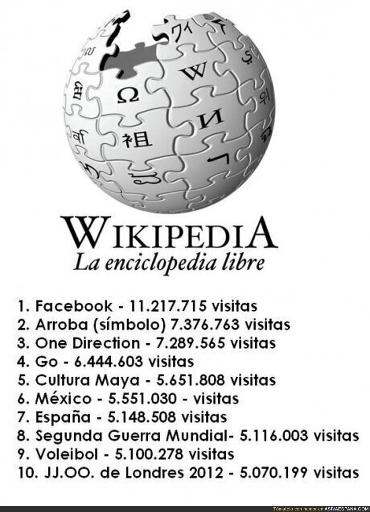LOS 10 ARTÍCULOS - más buscados del 2012 en Wikipedia en español