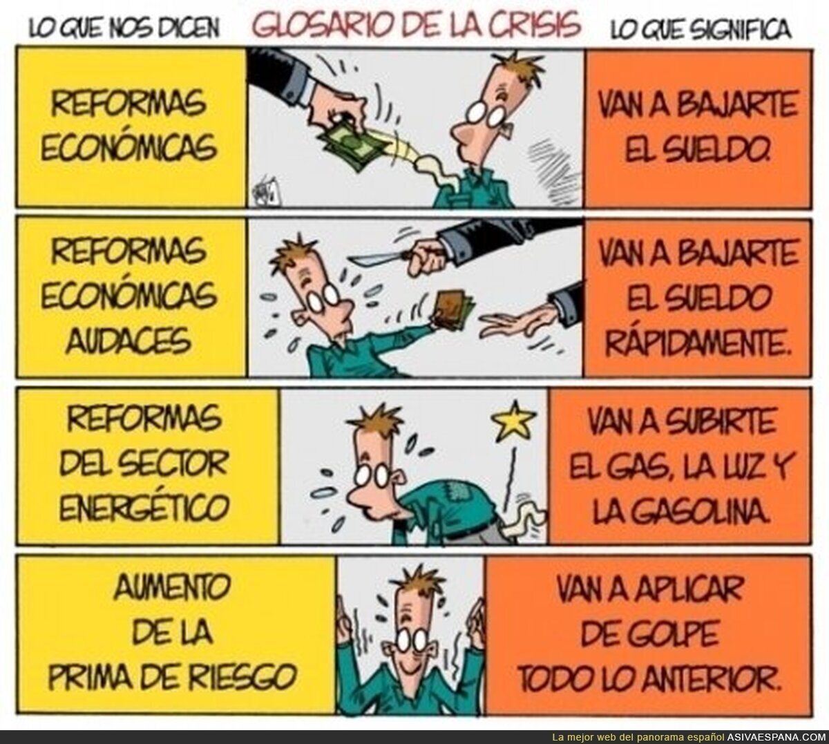 Te explicamos términos económicos fácilmente - Entenderemos mejor el sistema