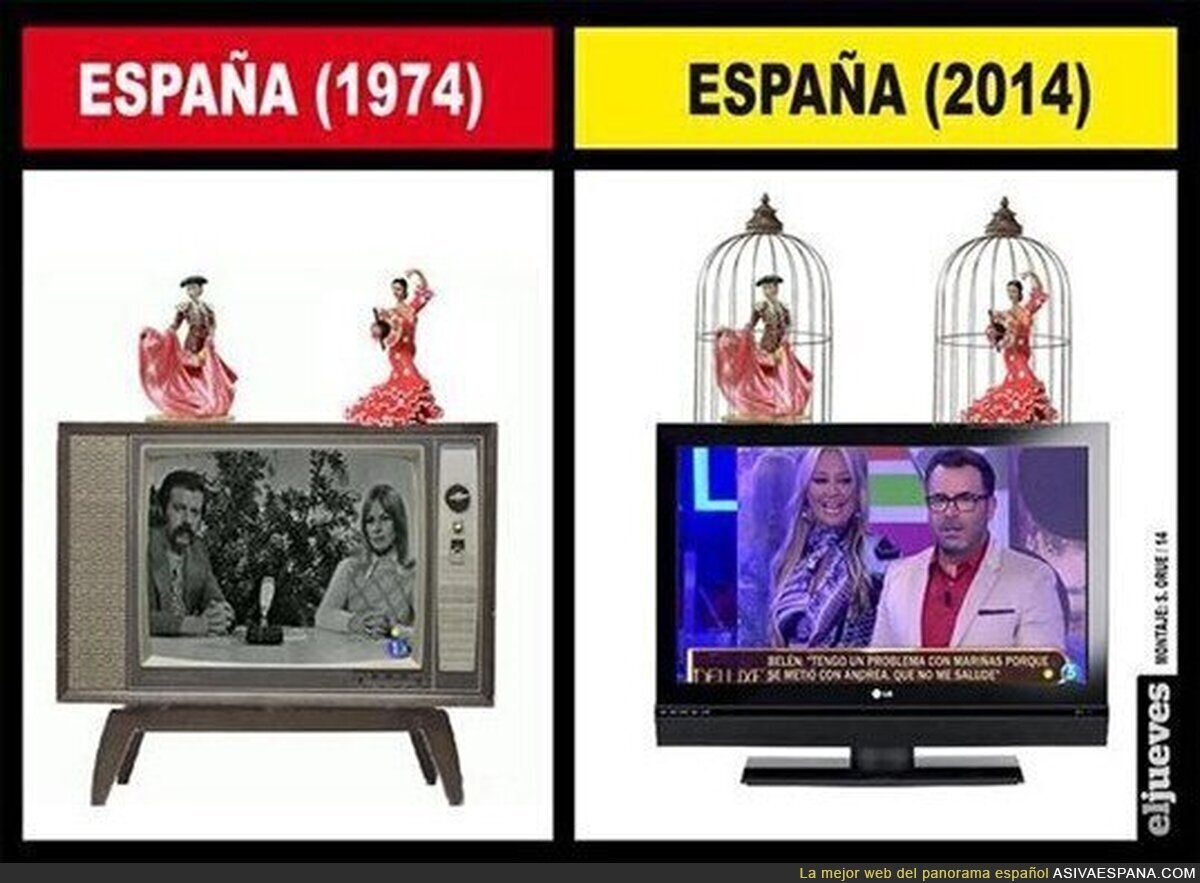 La evolución de España