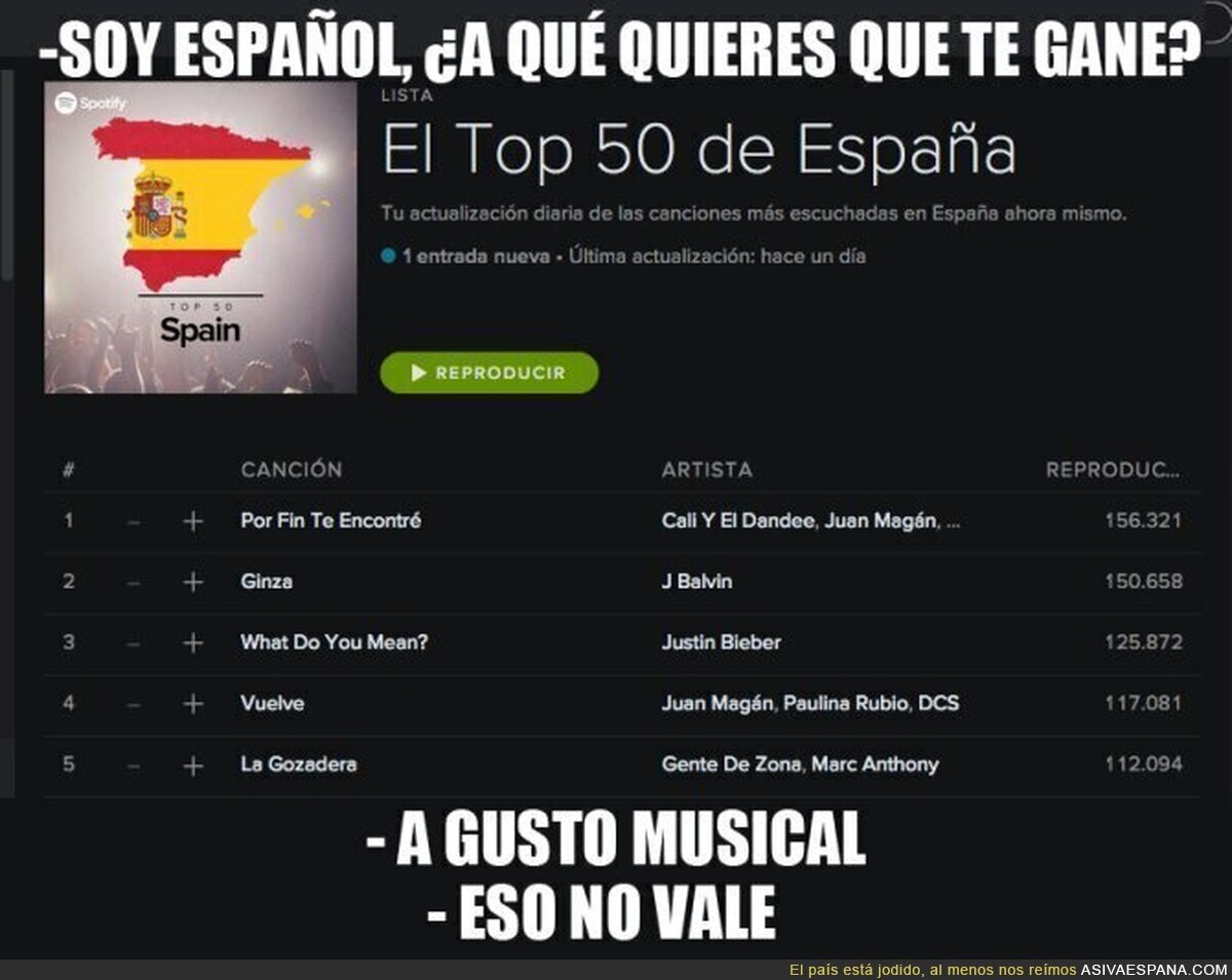 El gusto musical de los españoles