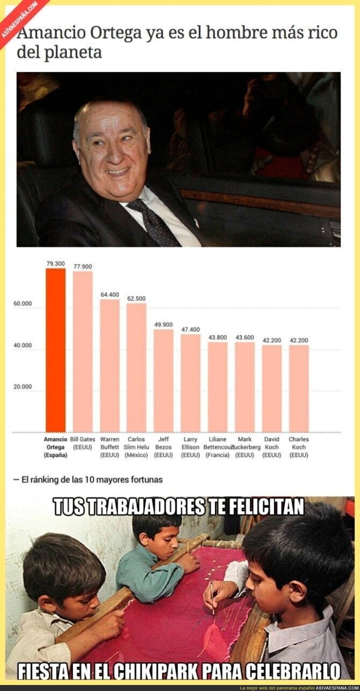 Amancio Ortega, el hombre más rico del planeta