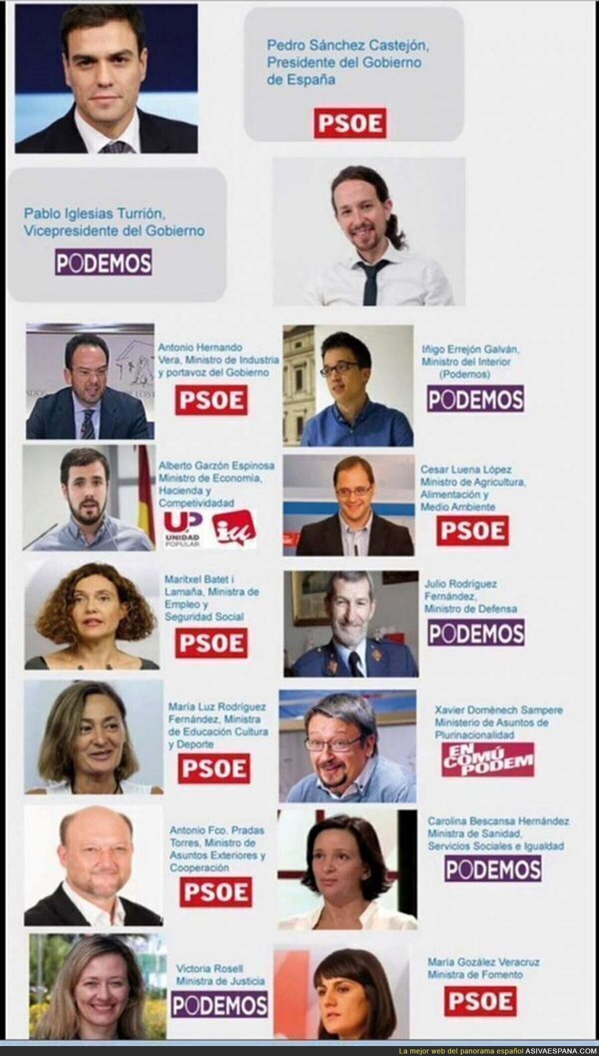 Podemos Zaragoza ha tuiteado (y ya ha borrado) una lista con el futuro Gobierno de España