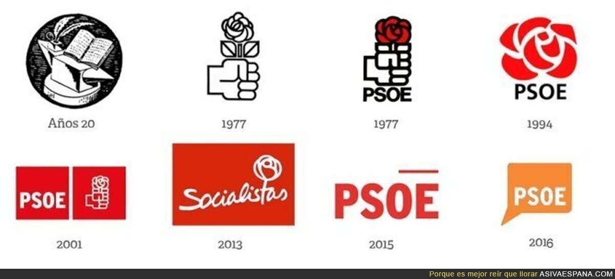 La evolución del logo del PSOE