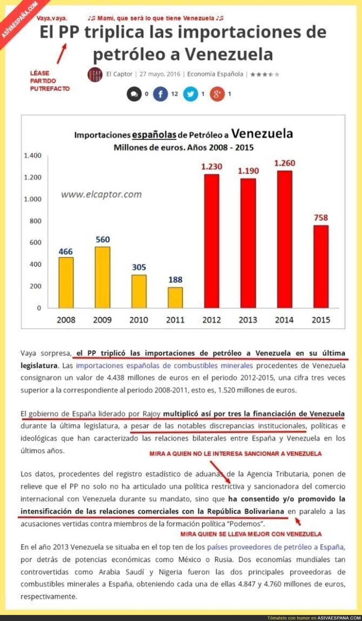 ¡Sorpresa!, ¿Quién se lleva mejor con Venezuela?