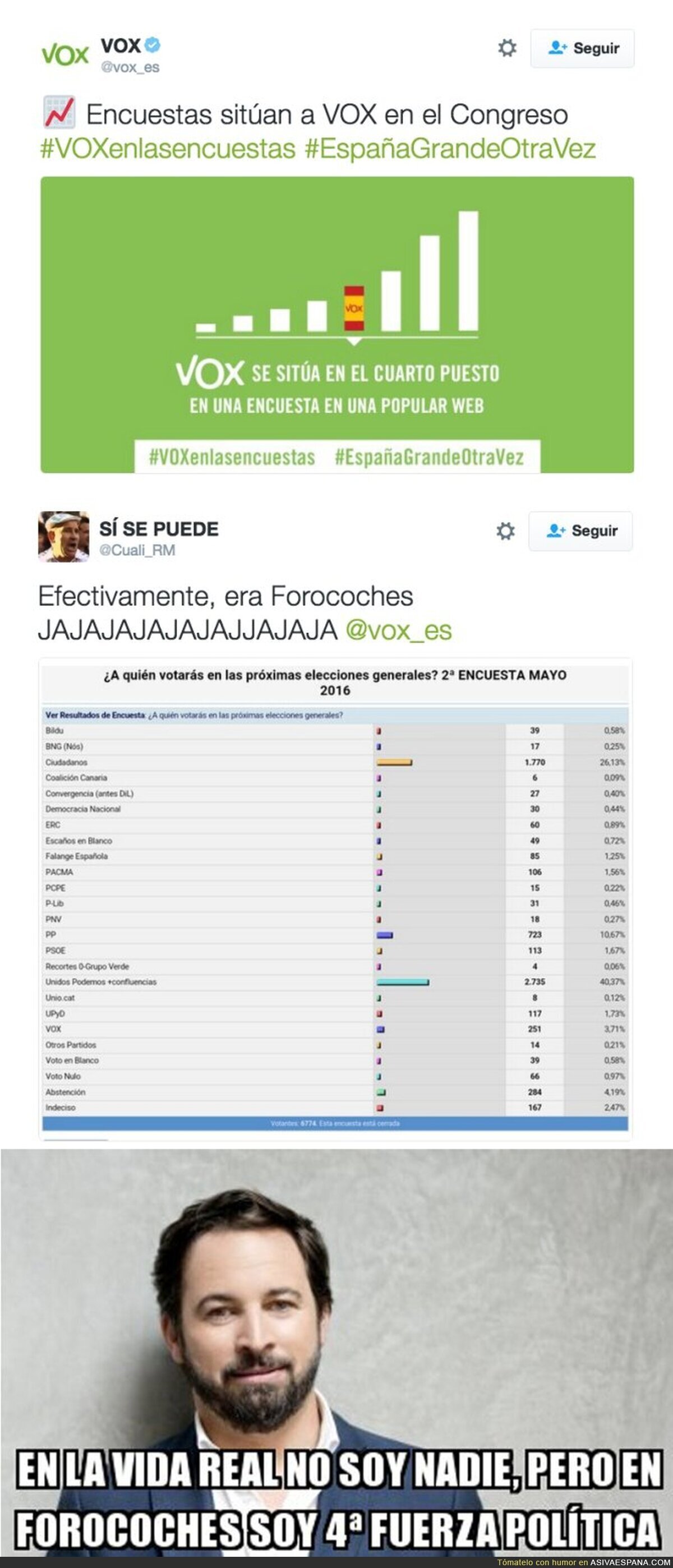 Forocoches trolea a VOX con una encuesta y todo el mundo se ríe de ellos