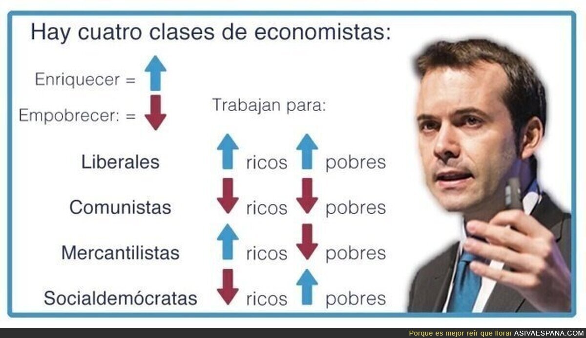Las cuatro clases de economistas según Rallo