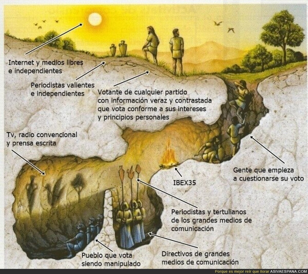 Mito de la caverna española explicado imparcialmente