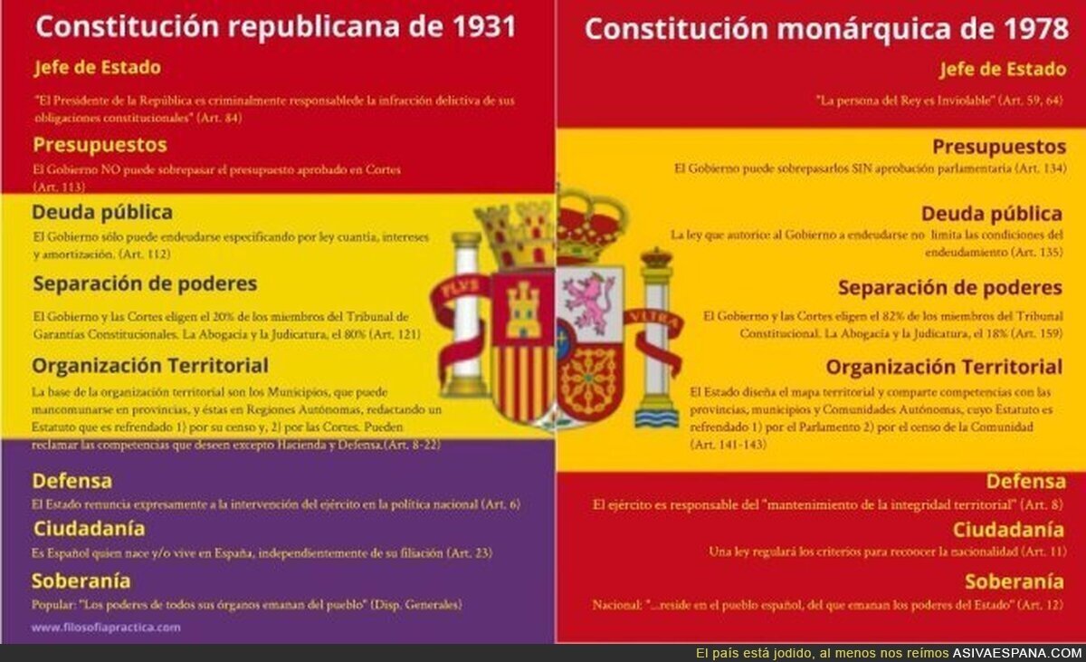 Diferencias entre la Constitución de 1931 y la de 1978