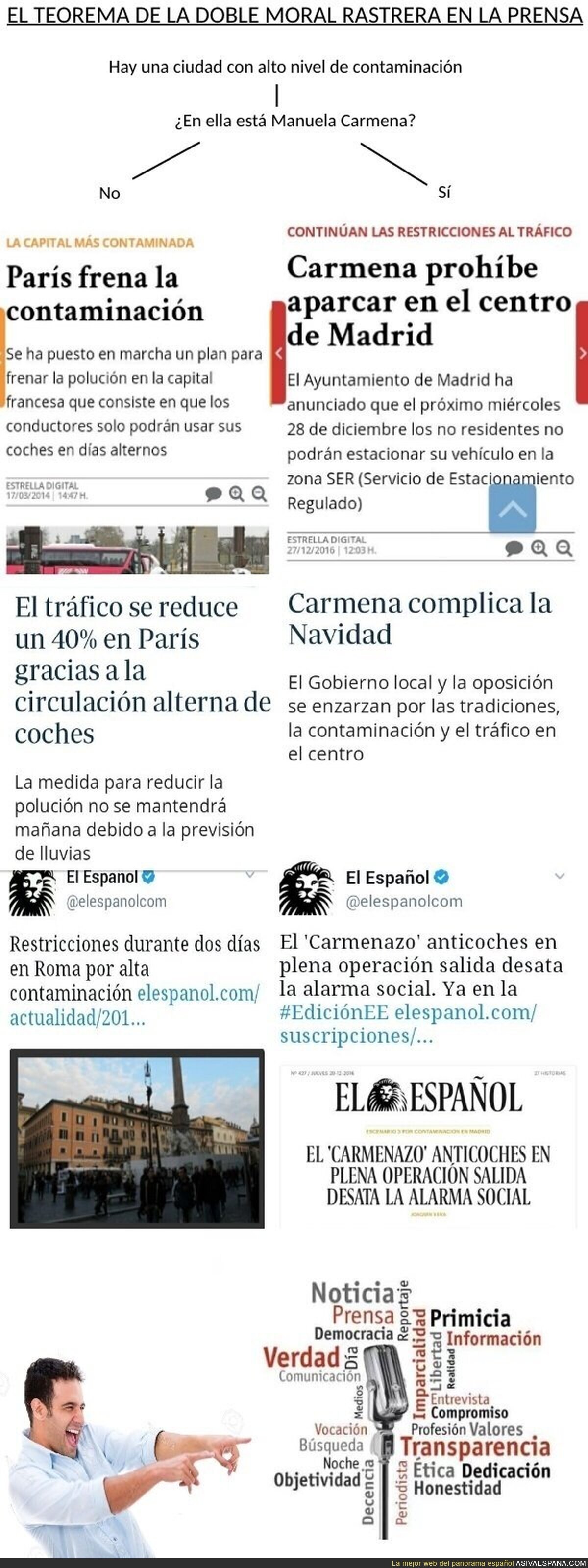 El teorema de la doble moral