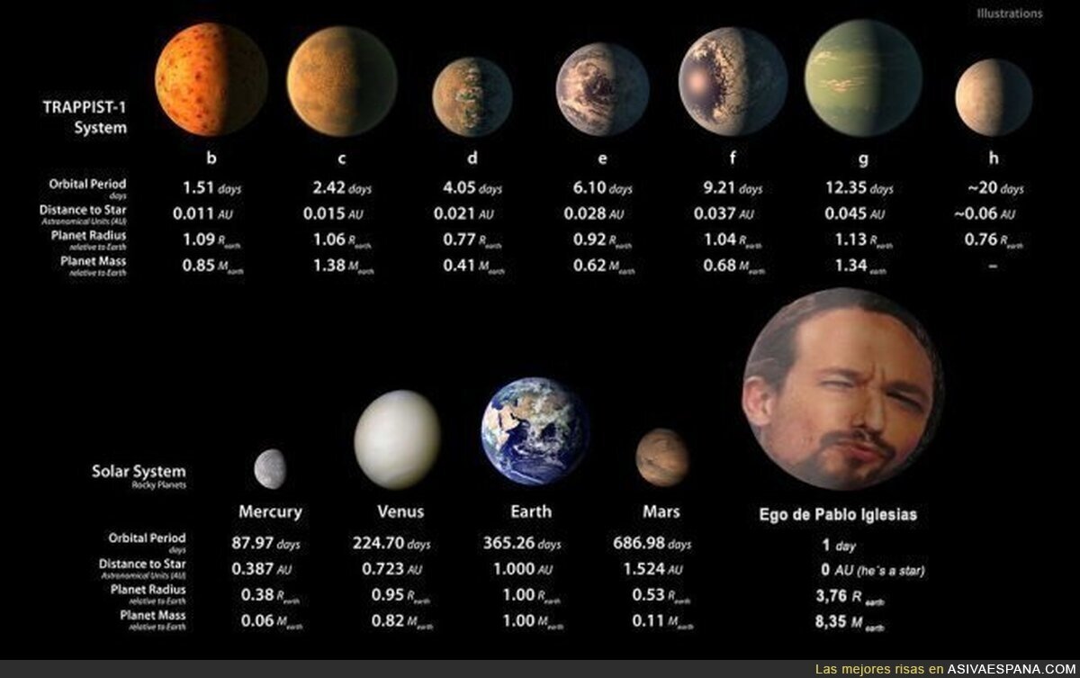 La NASA encuentra 7 planetas parecidos a la Tierra