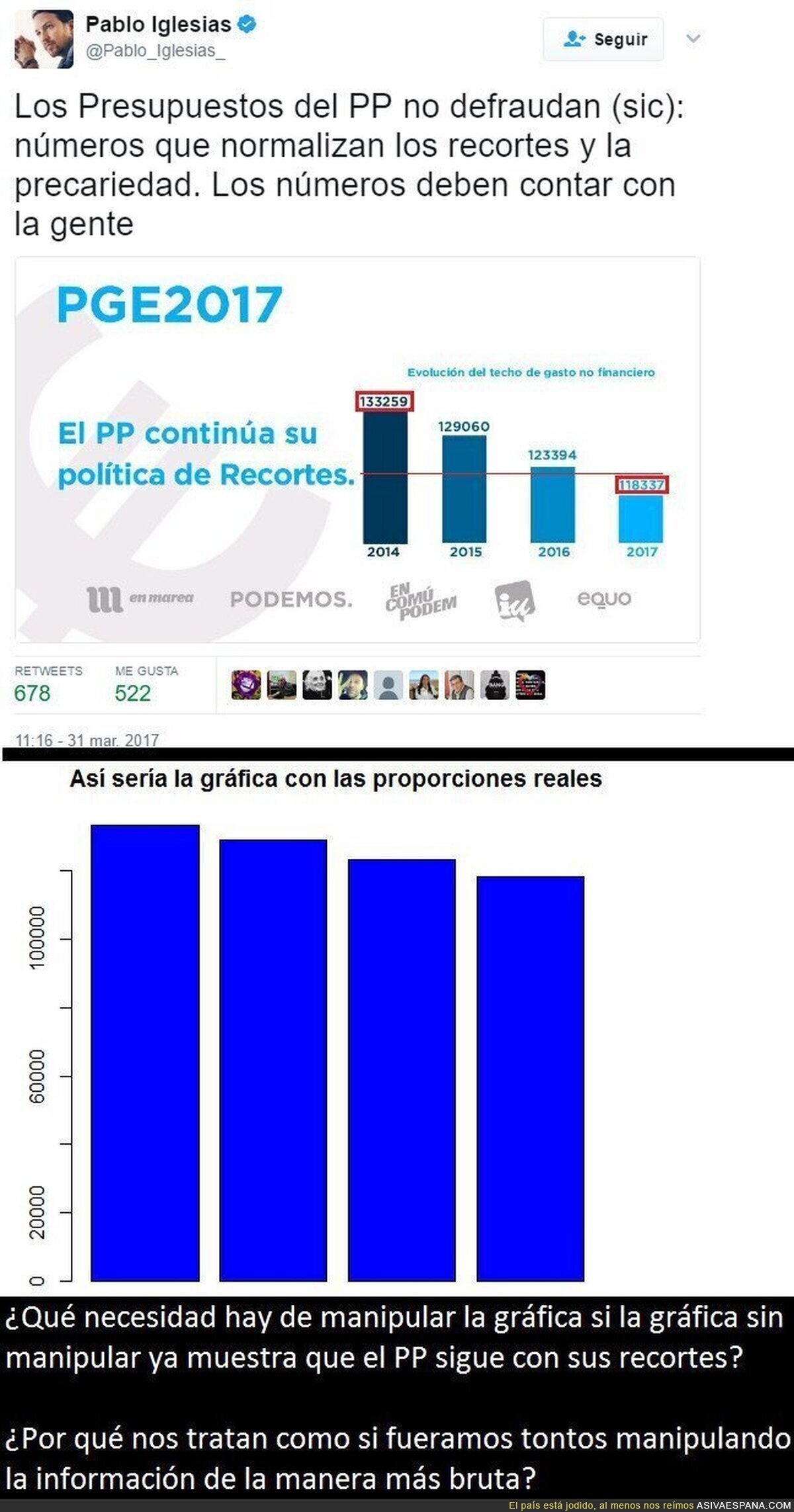 Pablo Iglesias tuitea una manipulación digna de Okdiario