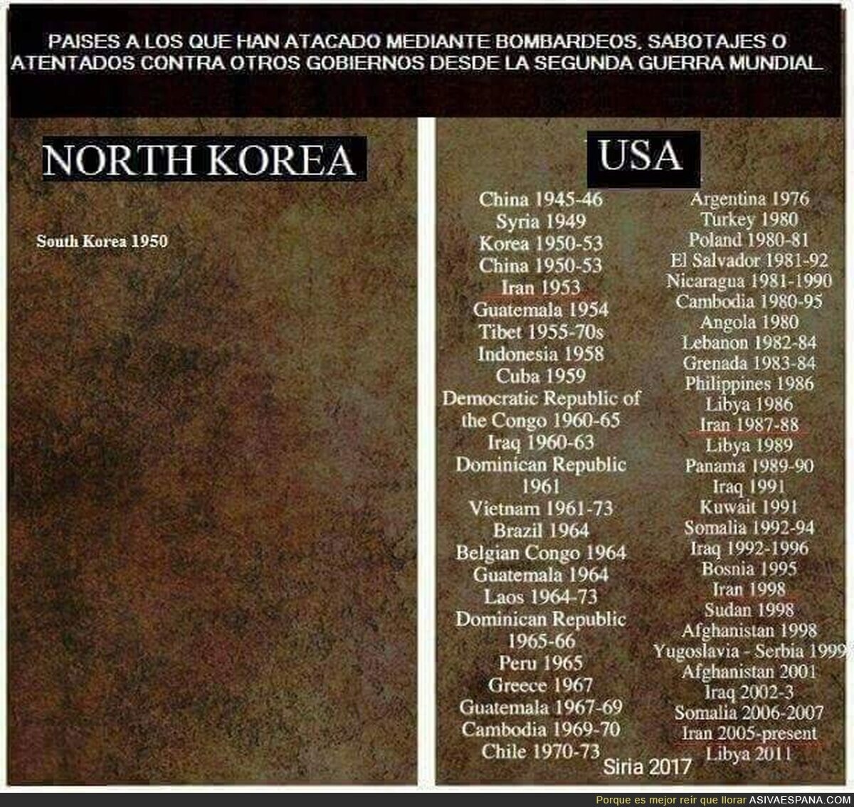 ¿Quién es más temible? ¿Corea del Norte o Estados Unidos?