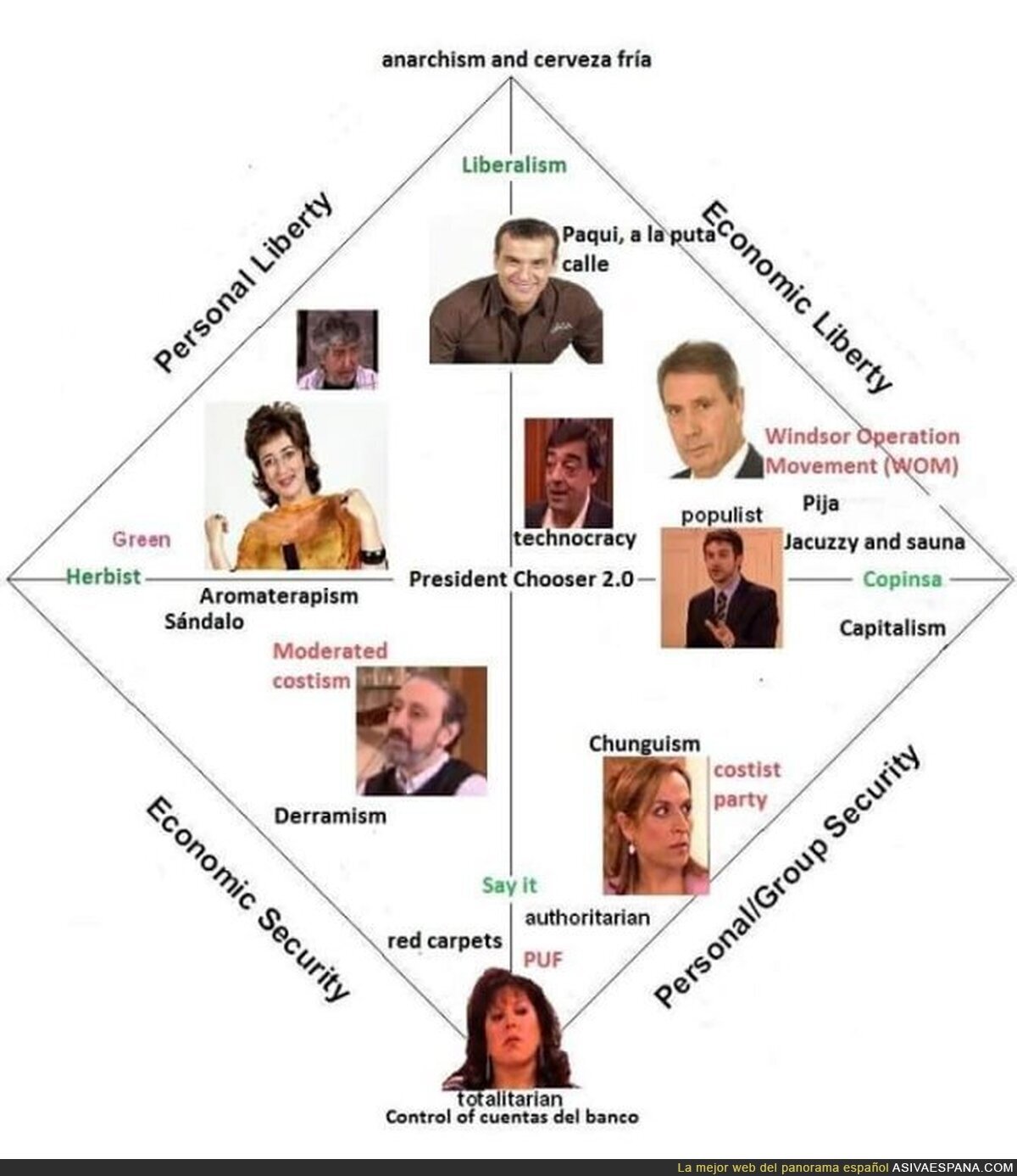 Mapa de sistemas políticos versión Aquí No Hay Quien Viva