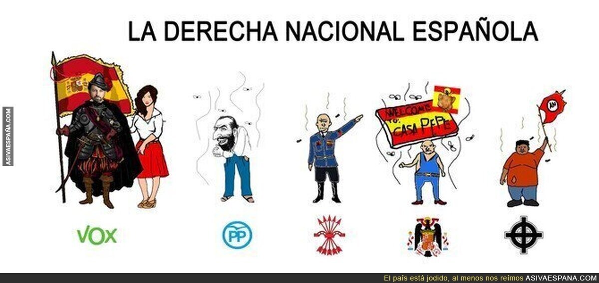 La derecha española explicada fácilmente.