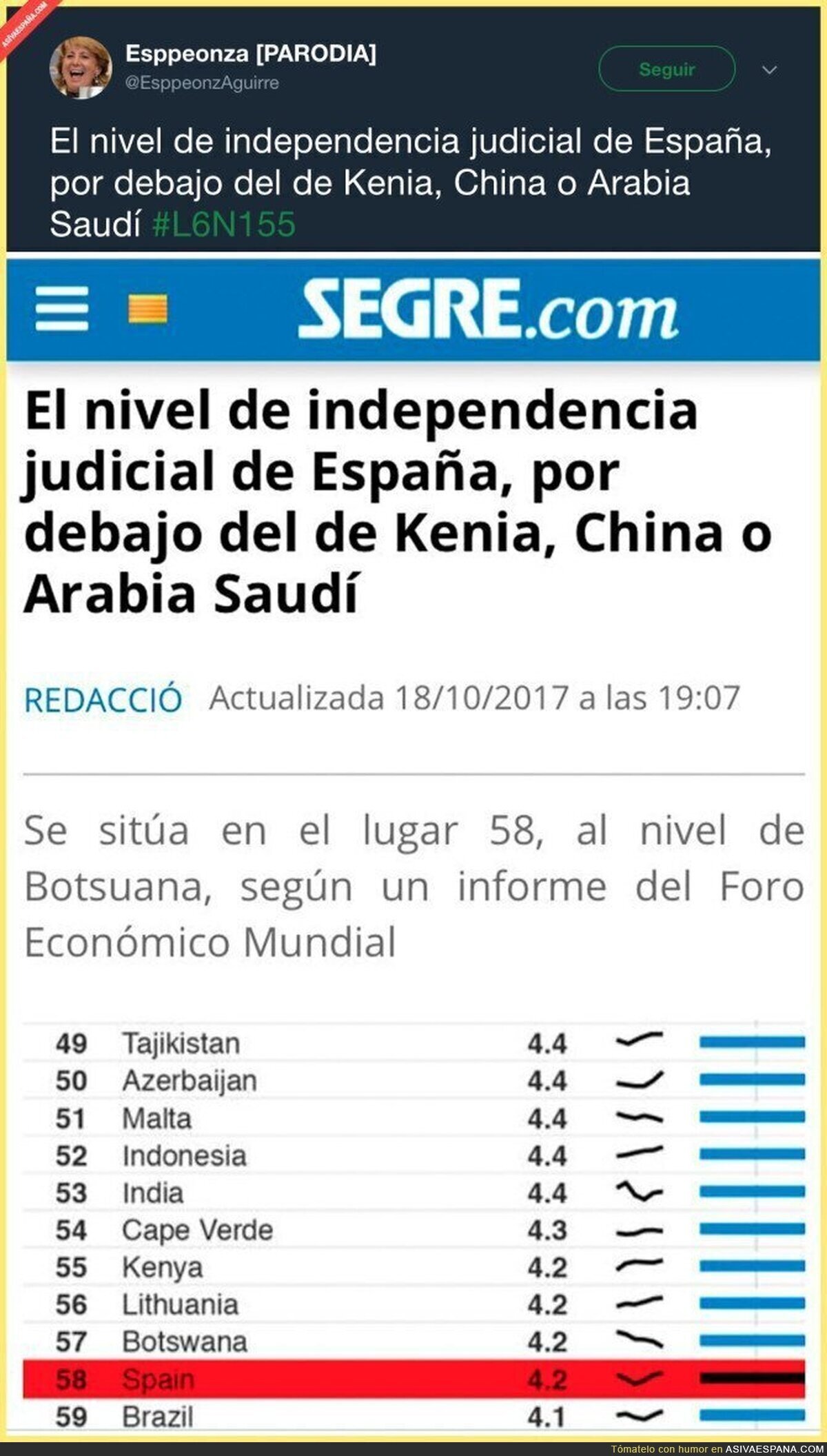 La independencia judicial española