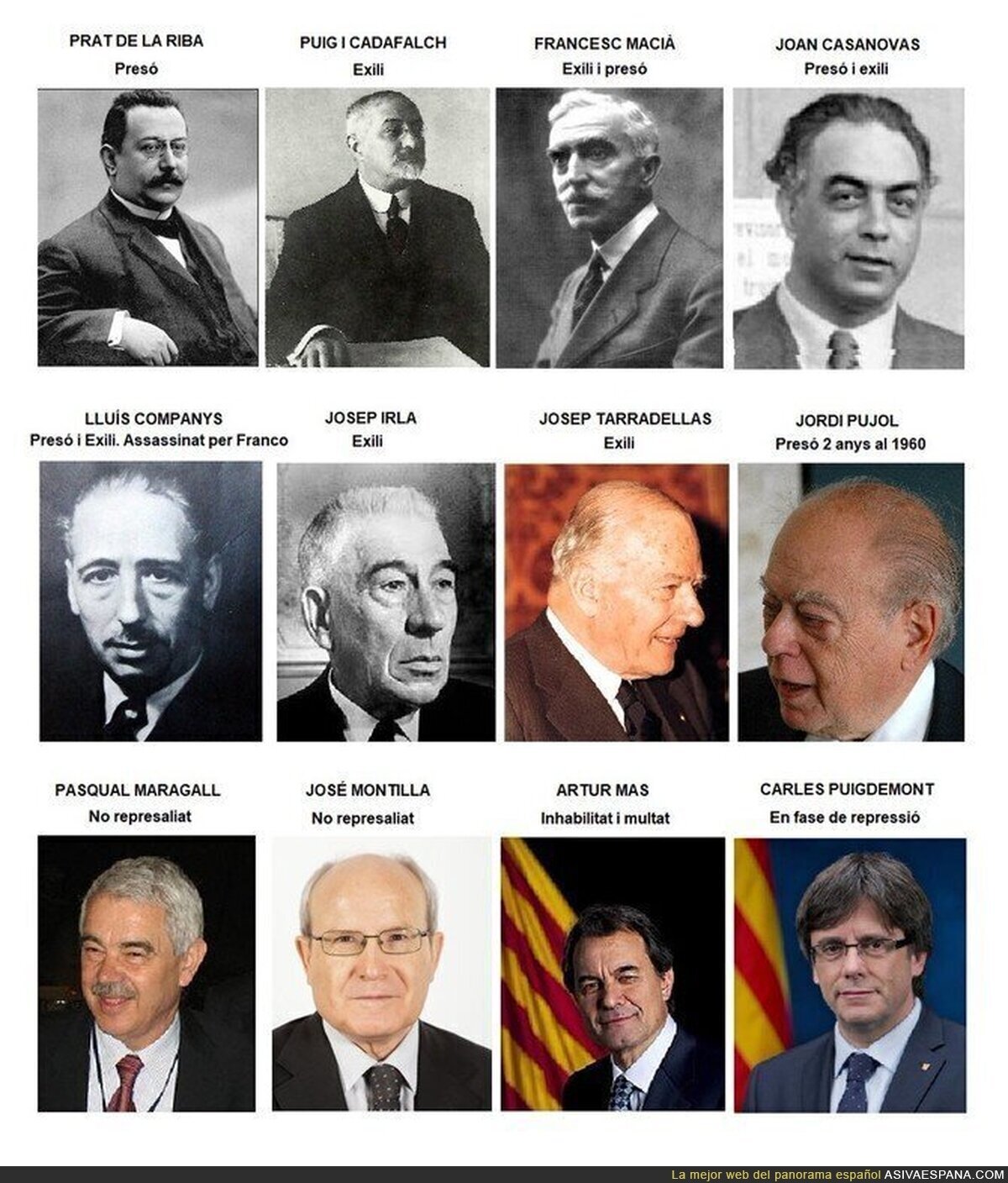La represión sufrida a presidentes de Catalunya desde 1914